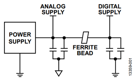 Figure 1. Sample filter scheme for a mixed-signal IC