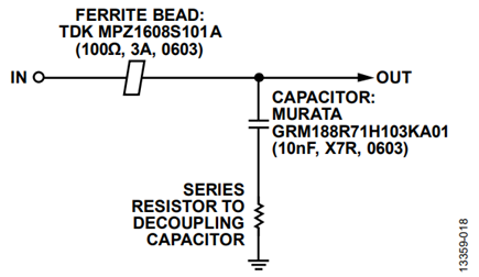 Figure 24. Series resistor to decoupling capacitor