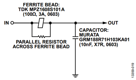 Figure 25. Parallel resistor across ferrite bead