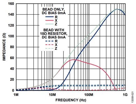 Figure 26. MPZ1608S101A impedance curve
