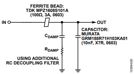 Figure 28. Additional RC decoupling filter 