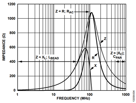 Figure 4. BMB2A1000LN2 ZRX plot