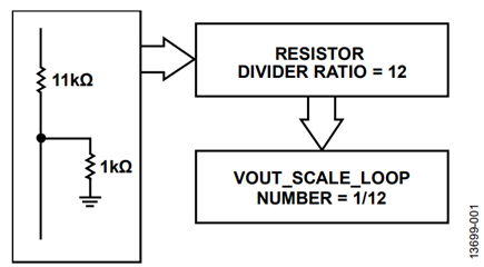 Figure 1. Calculating the Command Value