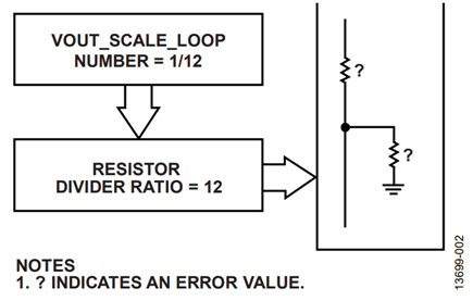 Figure 2. Combinations with the Same Value