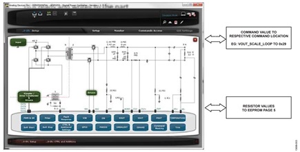 Figure 3. ADP1055 GUI, Main Setup Window