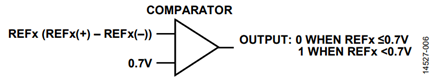 Figure 6. Reference Detect Circuitry.