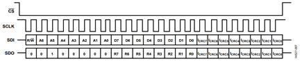 Figure 7. SPI with CRC.