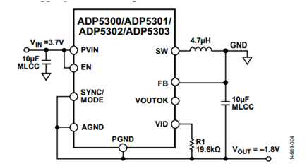 Figure 4. Inverting Buck-Boost Topology Implemented with the ADP5300/ADP5301/ADP5302/ADP5303.