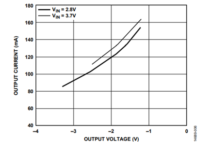 Figure 6. Load Current Capability for Common Input Voltages in Hysteresis Mode.
