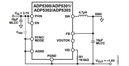 Figure 7. Inverting Buck-Boost Topology with Input Decoupling Capacitor from PVIN to PGND.