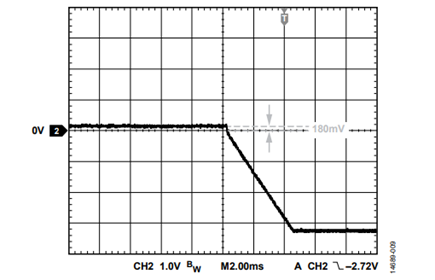 Figure 9. VOUT Ramps Up Before Startup.