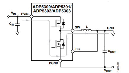 Figure 10. Current Flows Through the Body Diode of a Low-Side MOSFET.