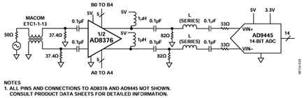 Figure 1. Wideband ADC interfacing example featuring the AD8376 and the AD9445.