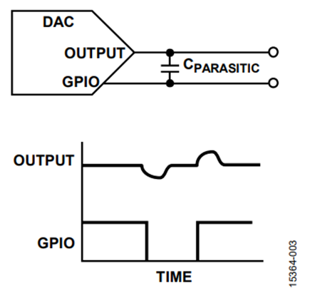 Figure 3. Capacitive Effects on a PCB