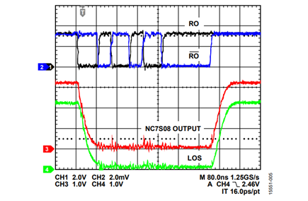 Figure 5. LOS Detector Circuit Measurements