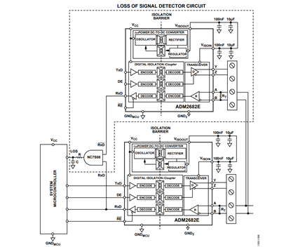 Figure 6. Isolated LOS Detector Circuit Using the ADM2682E