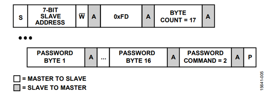 AN-1453: Programming the ADM1266 Firmware and Configuration