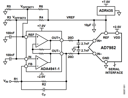 Figure 1. Single-Ended to Differential DC-Coupled Driver Circuit (Simplified Schematic)