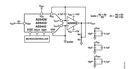 Figure 1. Programmable Gain Circuit Using a Current Output DAC (Simplified Schematic) 