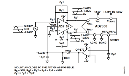 Figure 1. AD8138 as a DC-Coupled, Single-Ended to Differential Converter Driving the AD7356 Differential Inputs (Simplified Schematic: Decoupling and All Connections Not Shown)