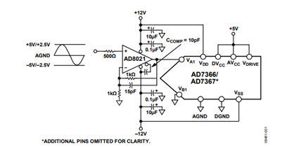 Figure 1. Typical Connection Diagram with the AD8021 for Driving the Analog Inputs of the AD7366/AD7367 (Simplified Schematic; Decoupling and All Connections Not Shown).