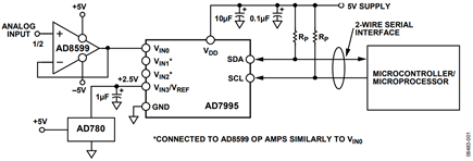Figure 1. AD7995 ADC with the AD8599 Low Distortion Driver and AD780 Ultrahigh Precision Reference (Simplified Schematic: Decoupling and All Connections Not Shown).