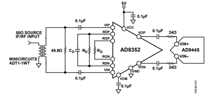 Figure 1. Differential input to the AD8352 driving the AD9445 14-bit, 105 MSPS/125 MSPS ADC (simplified schematic; all connections not shown).