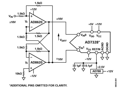  Figure 1. Single-ended to differential input (Simplified schematic; decoupling and all connections not shown).