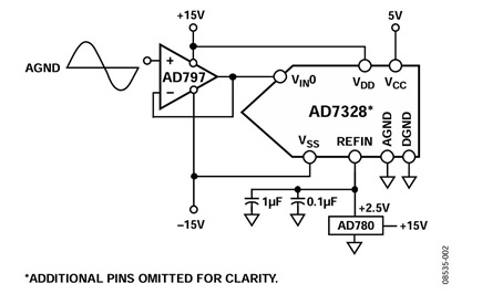 Figure 2. Single-ended input operation (Simplified schematic: decoupling and all connections not shown).