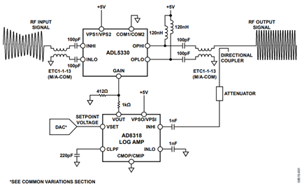 Figure 1. ADL5330 operating in an automatic gain control loop in combination with the AD8318 (simplified schematic: decoupling and all connections not shown).