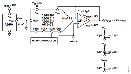 Figure 1. Unipolar Precision DC Configuration (Simplified Schematic: Decoupling and All Connections Not Shown).