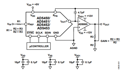 Figure 1. Programmable Gain Circuit Using a Current Output DAC (Simplified Schematic; Decoupling and All Connections Not Shown).