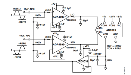 Figure 1. AC-coupled differential drive circuit for the AD7625 ADC (simplified schematic: all connections and decoupling not shown).