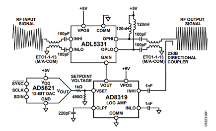 Figure 1. ADL5331Operating in an Automatic Gain Control Loop in Combination with the AD8319 and AD5621 (Simplified Schematic).