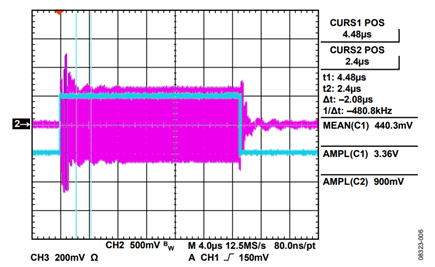 Figure 6. Oscilloscope Showing the ADL5331 Output.