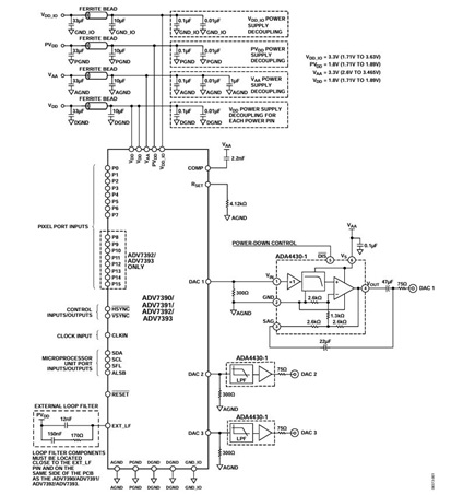 Figure 1. Low cost, fully integrated reconstruction filter using the ADA4430-1 (simplified schematic).