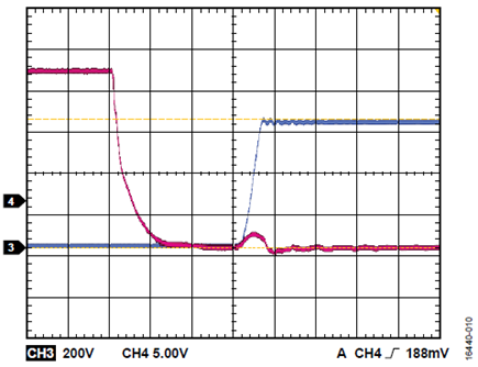 Figure 10. DC voltage (VDC) = 600 V, fSW = 50 kHz, no load; red is low-side VGS; blue is low-side VDS.