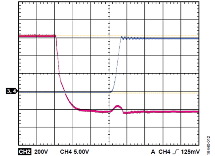 Figure 12. VDC = 600 V, fSW = 100 kHz, no load; red is low-side VGS; blue is low-side VDS.