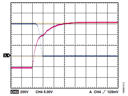 Figure 13. VDC = 600 V, fSW = 100 kHz, no load; red is low-side VGS; blue is low-side VDS.