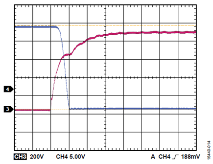 Figure 14. VDC = 900 V, fSW = 50 kHz, no load; red is low-side VGS; blue is low-side VDS.