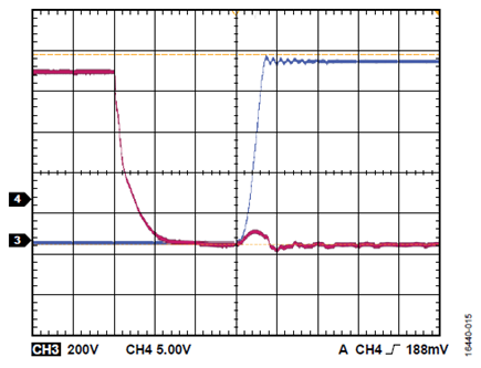Figure 15. VDC = 900 V, fSW = 50 kHz, no load; red is low-side VGS; blue is low-side VDS.