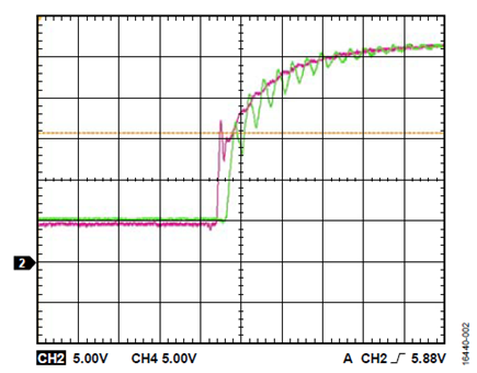 Figure 2. VGS measurement using differential probe and passive probe: red is low-side VGS measured with agilent N2863B passive probe, 300 mhz; green is low-side VGS measured with TESTEC TT-SI9110 differential probe, 100 mhz.