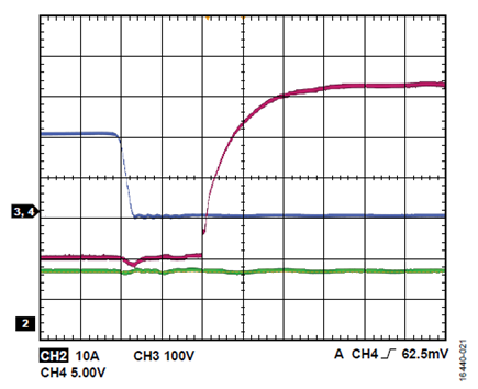Figure 21. VDC = 200 V, fSW = 50 kHz, POUT = 600 W; red is low-side VGS; blue is low-side VDS; green is output current.
