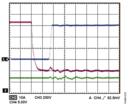Figure 23. VDC = 600 V, fSW = 50 kHz, POUT = 1400 W; red is low-side VGS; blue is low-side VDS; green is output current.