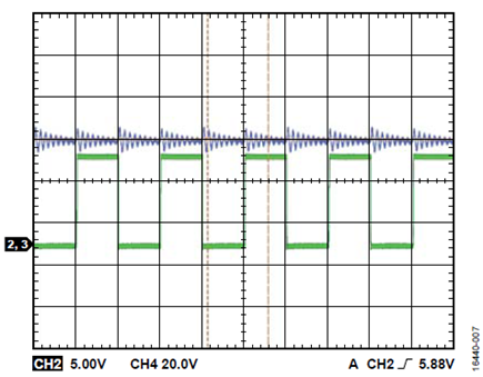 Figure 7. DC input voltage without decoupling capacitors.