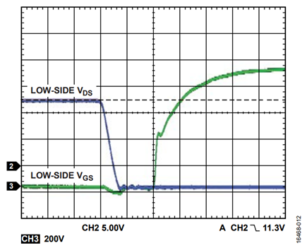 Figure 12. VHV = 600 V, fSW = 50 kHz, POUT = 1000 W, Turn On.