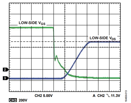 Figure 13. VHV = 600 V, fSW = 50 kHz, POUT = 1000 W, Turn Off.