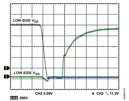 Figure 14. VHV = 900 V, fSW = 50 kHz, POUT = 1870.5 W, Turn On.