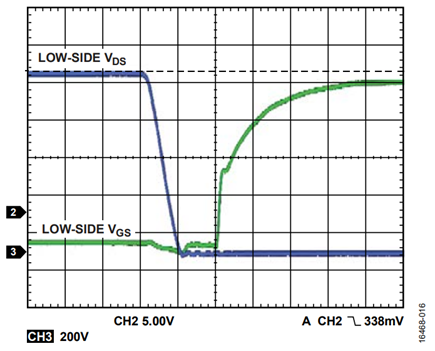 Figure 16. VHV = 900 V, fSW = 100 kHz, POUT = 1640 W, Turn On.
