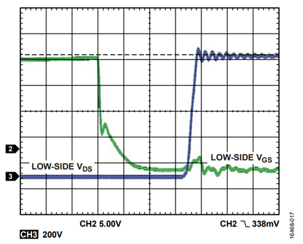 Figure 17. VHV = 900 V, fSW = 100 kHz, POUT = 1640 W, Turn Off.